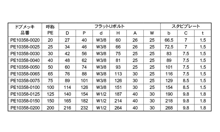 フラットＵボルト　ＰＥ１０３５８規格