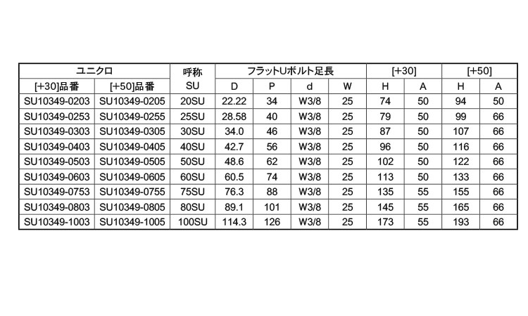 フラットＵボルト　足長ＳＵ３４９規格