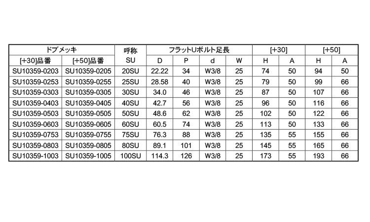 フラットＵボルト　足長ＳＵ３５９規格