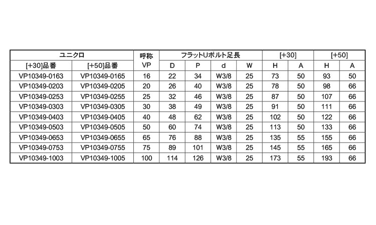 フラットＵボルト　足長ＶＰ３４９規格