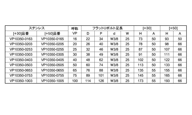 フラットＵボルト　足長ＶＰ３５０規格