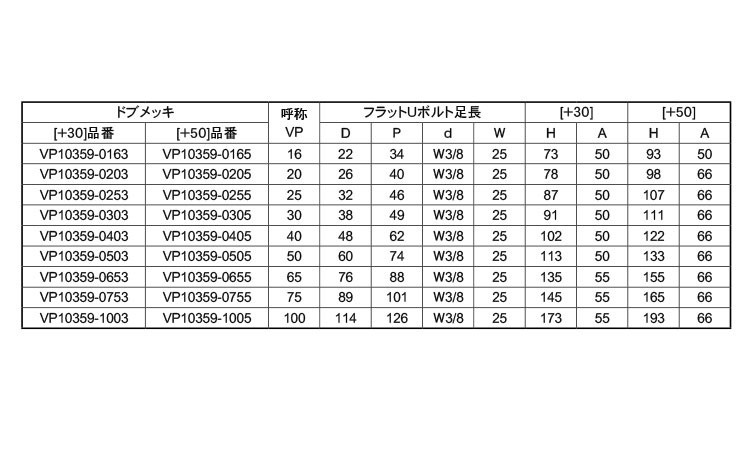 フラットＵボルト　足長ＶＰ３５９規格