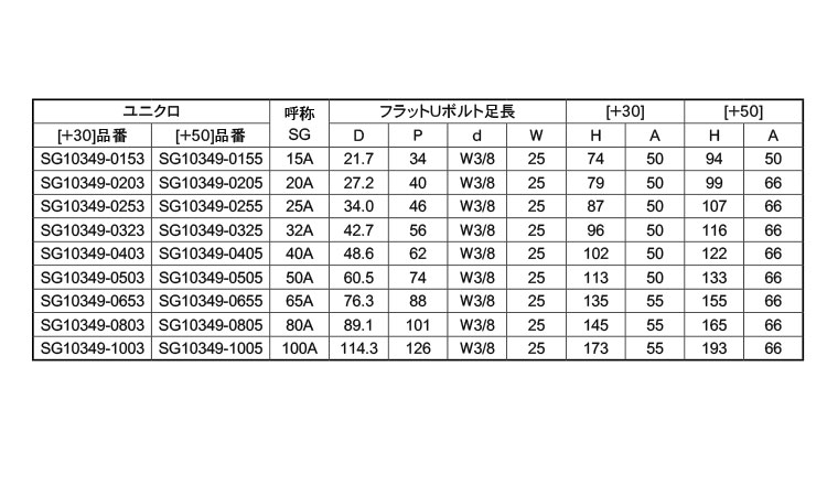 フラットＵボルト　足長ＳＧ３４９規格