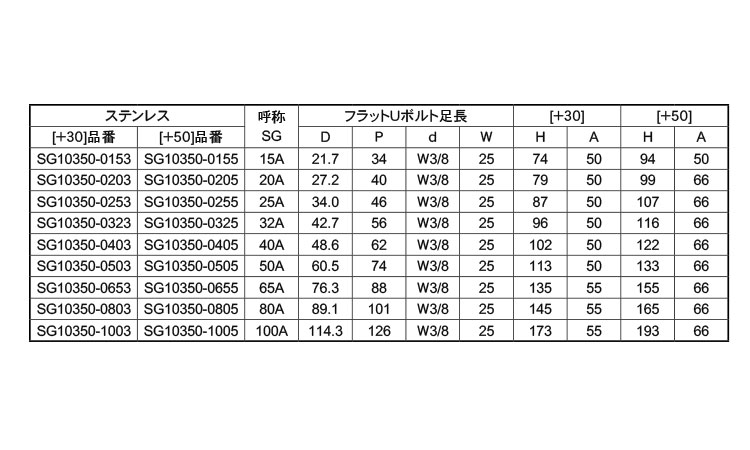 フラットＵボルト　足長ＳＧ３５０規格