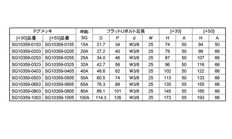 フラットＵボルト　足長ＳＧ３５９規格