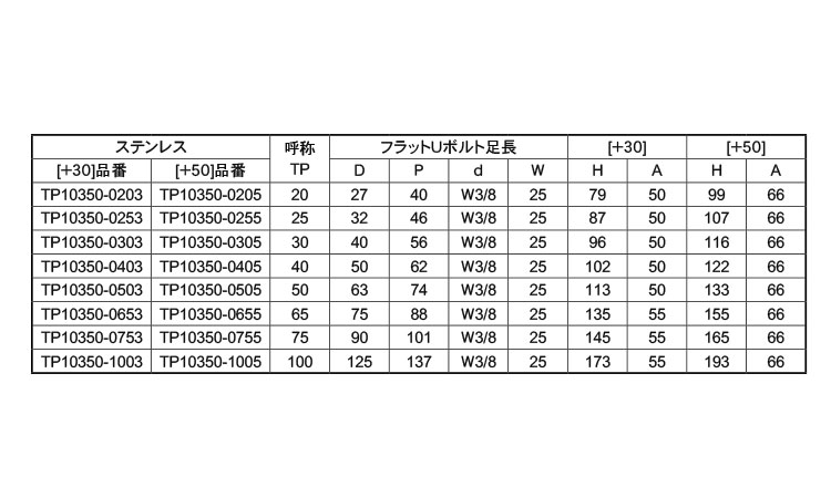 フラットＵボルト　足長ＴＰ３５０規格