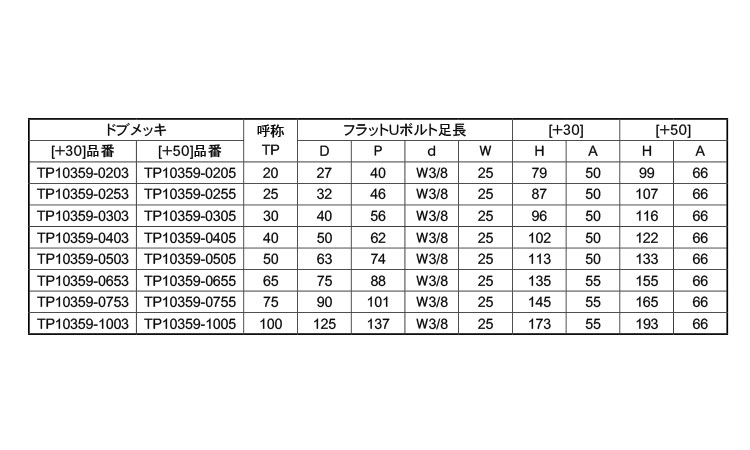 フラットＵボルト　足長ＴＰ３５９規格