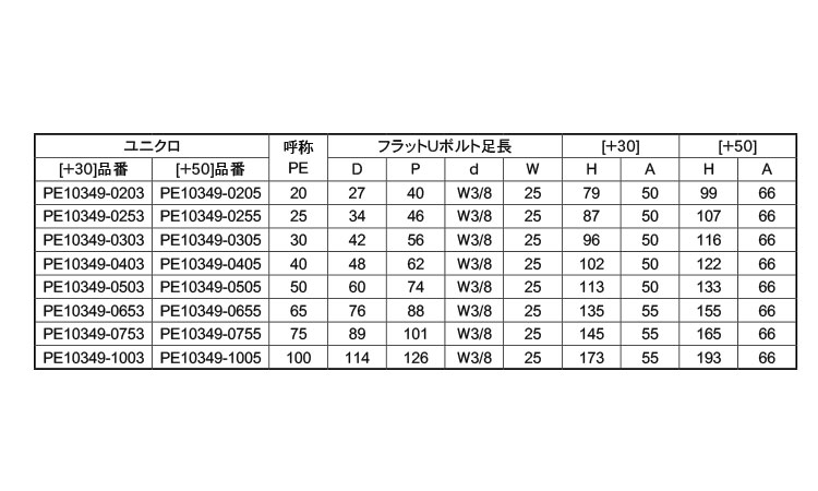 フラットＵボルト　足長ＰＥ３４９規格