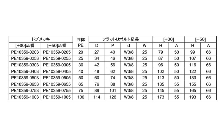フラットＵボルト　足長ＰＥ３５９規格