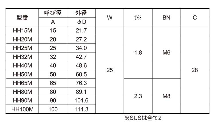 蝶番式吊バンド　タン無し規格