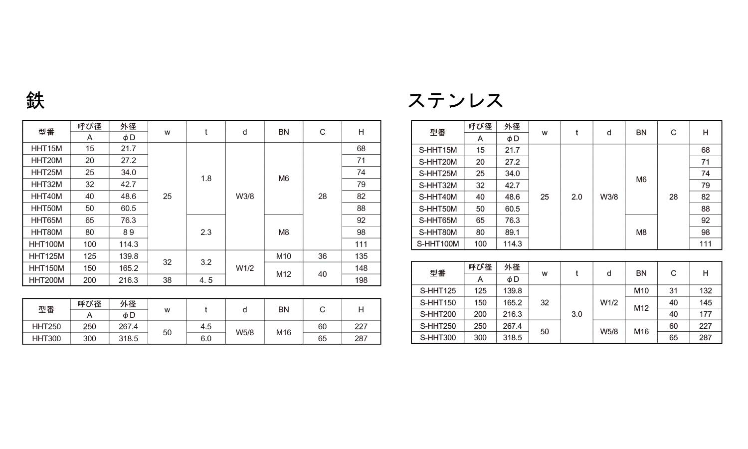 蝶番式吊バンド　タン付規格