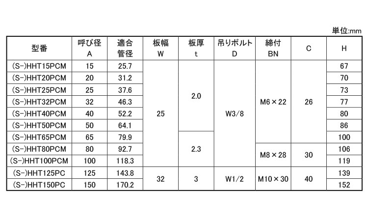 蝶番式ＰＣ吊バンド　タン付規格