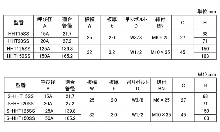 蝶番式ＳＳ吊バンド　タン付規格