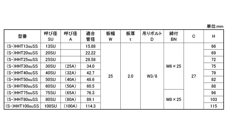 蝶番式ＳＳ吊バンド　タン付ＳＵ規格
