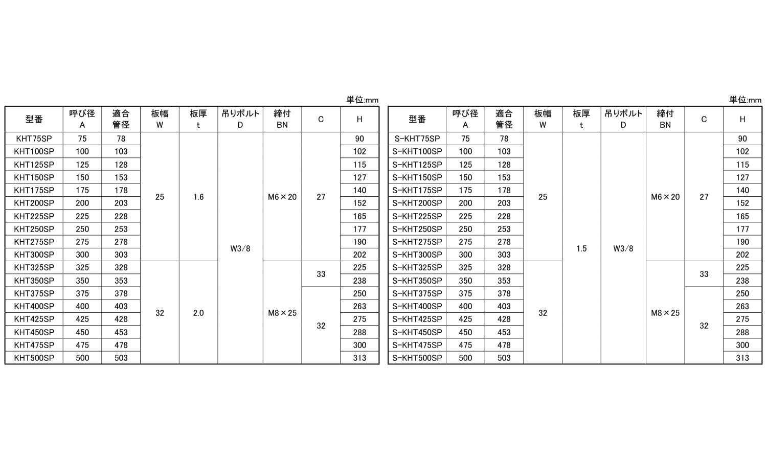 組式スパイラル吊バンド　タン付規格
