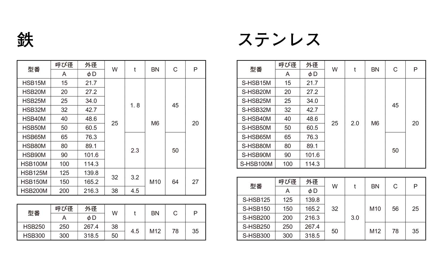 蝶番式立バンド　ＨＳＢ規格