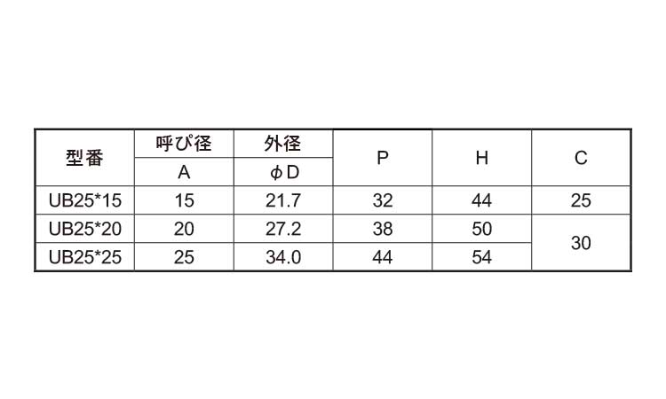 Ｕボルト（Ｗ５／１６）　ＵＢ規格