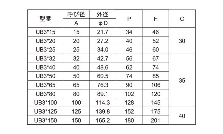 Ｕボルト（Ｗ３／８）　ＵＢ規格