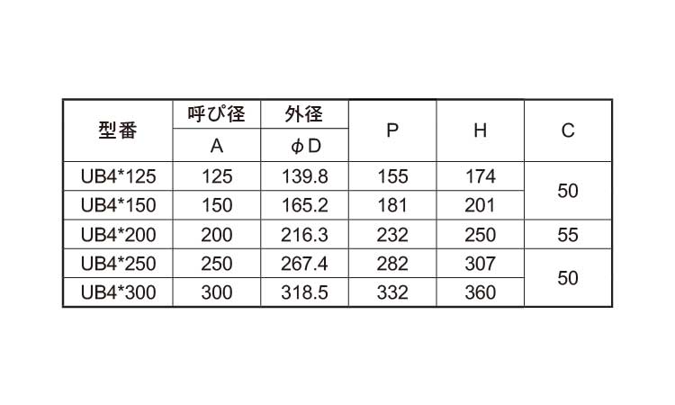 Ｕボルト（Ｗ１／２）　ＵＢ規格