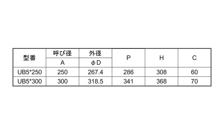 Ｕボルト（Ｗ５／８）　ＵＢ規格