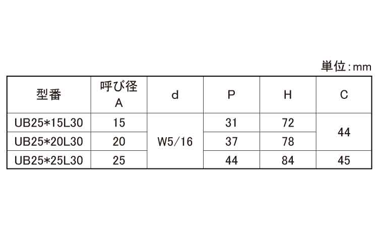 Ｕボルト足長＋３０（Ｗ５／１６）規格