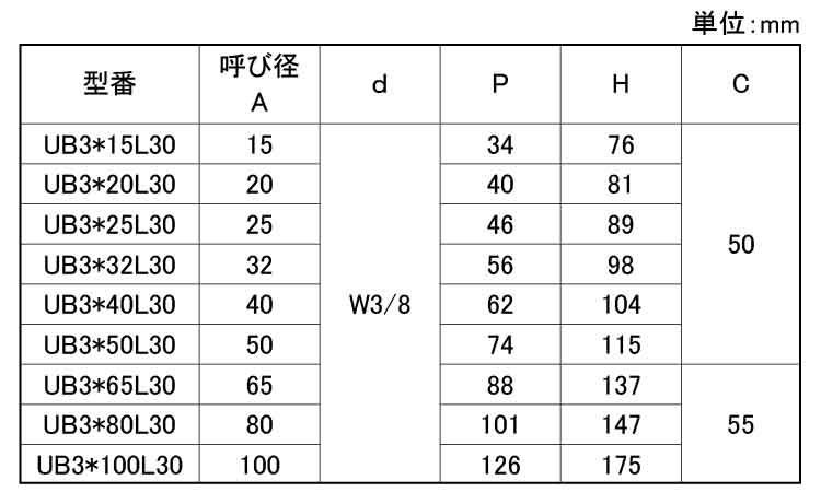 Ｕボルト　足長＋３０（Ｗ３／８）規格