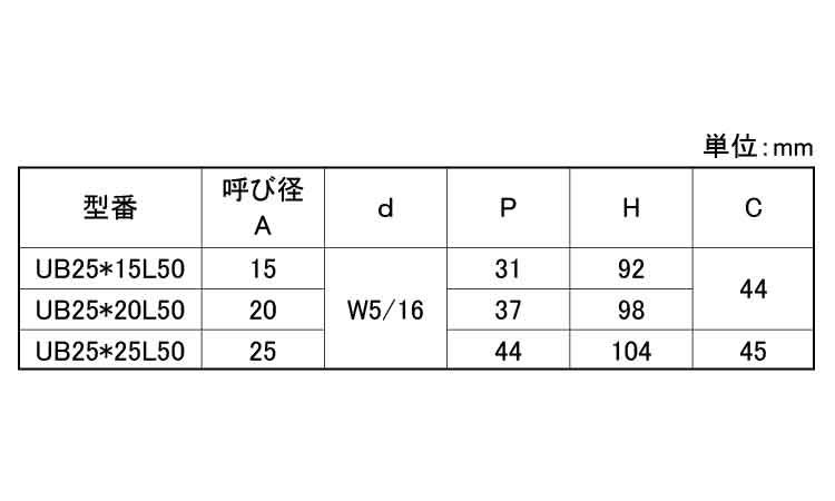 Ｕボルト足長＋５０（Ｗ５／１６）規格