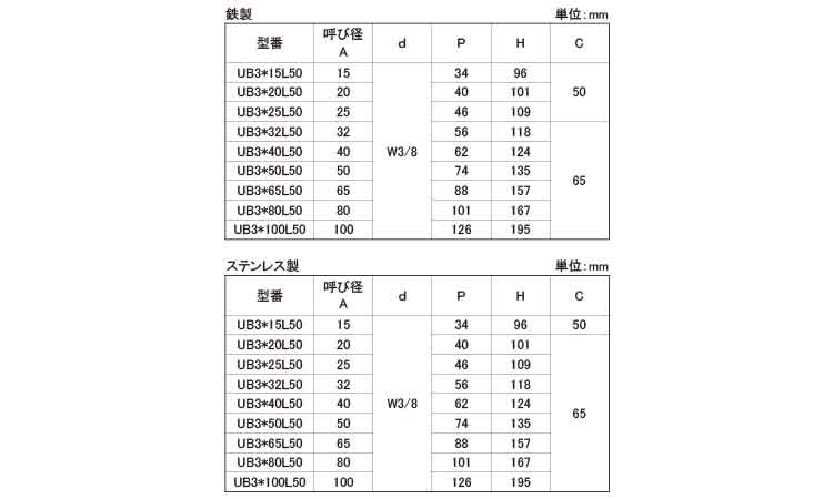 Ｕボルト　足長＋５０（Ｗ３／８）規格