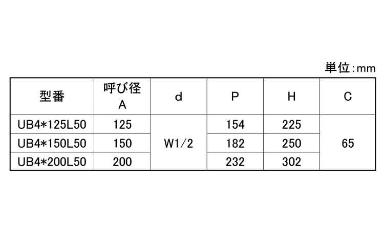 Ｕボルト　足長＋５０（Ｗ１／２）規格
