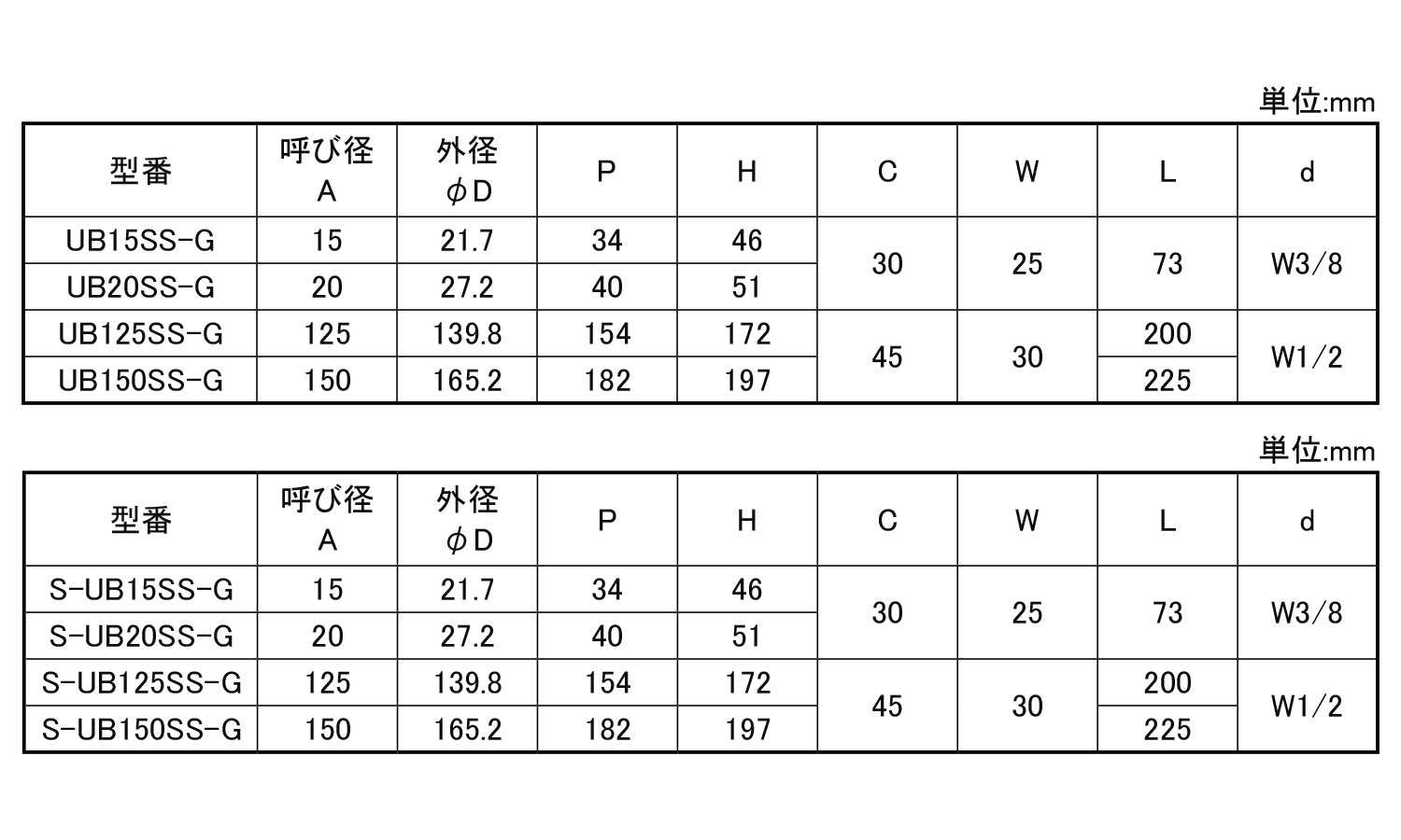ＳＳ　デップＵボルト　ＵＢ規格