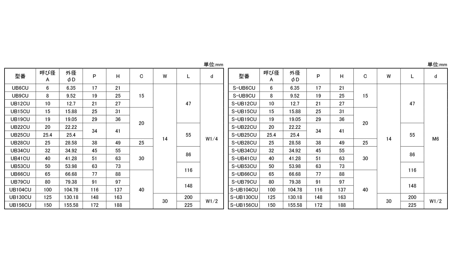 ＣＵ　デップＵボルト　ＵＢ規格