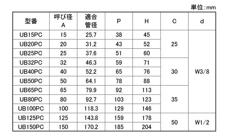 ＰＣ　Ｕボルト　ＵＢ＊ＰＣ規格