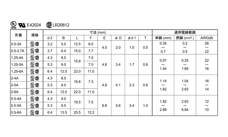 角先開形端子（Ａ形）＊－＊Ａ規格