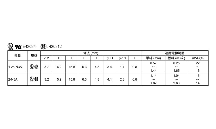 角先開形端子（Ａ形）＊－Ｎ＊Ａ規格