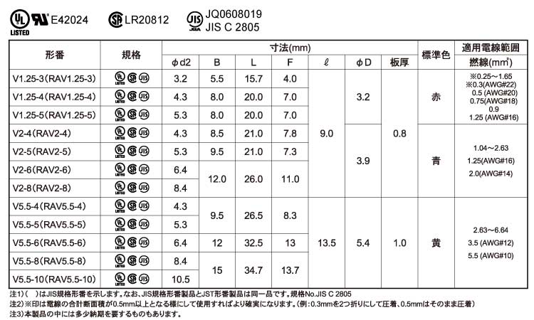 絶縁付丸形Ｓ形ＪＩＳ　Ｖ＊－＊規格