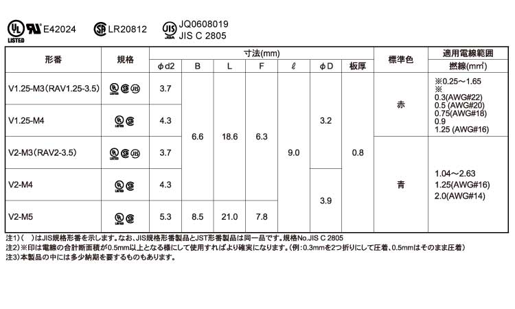絶縁付丸形端子Ｓ形　Ｖ＊－Ｍ＊規格