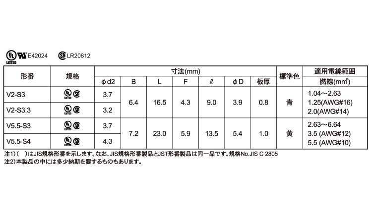 絶縁付丸形端子Ｓ形　Ｖ＊－Ｓ＊規格