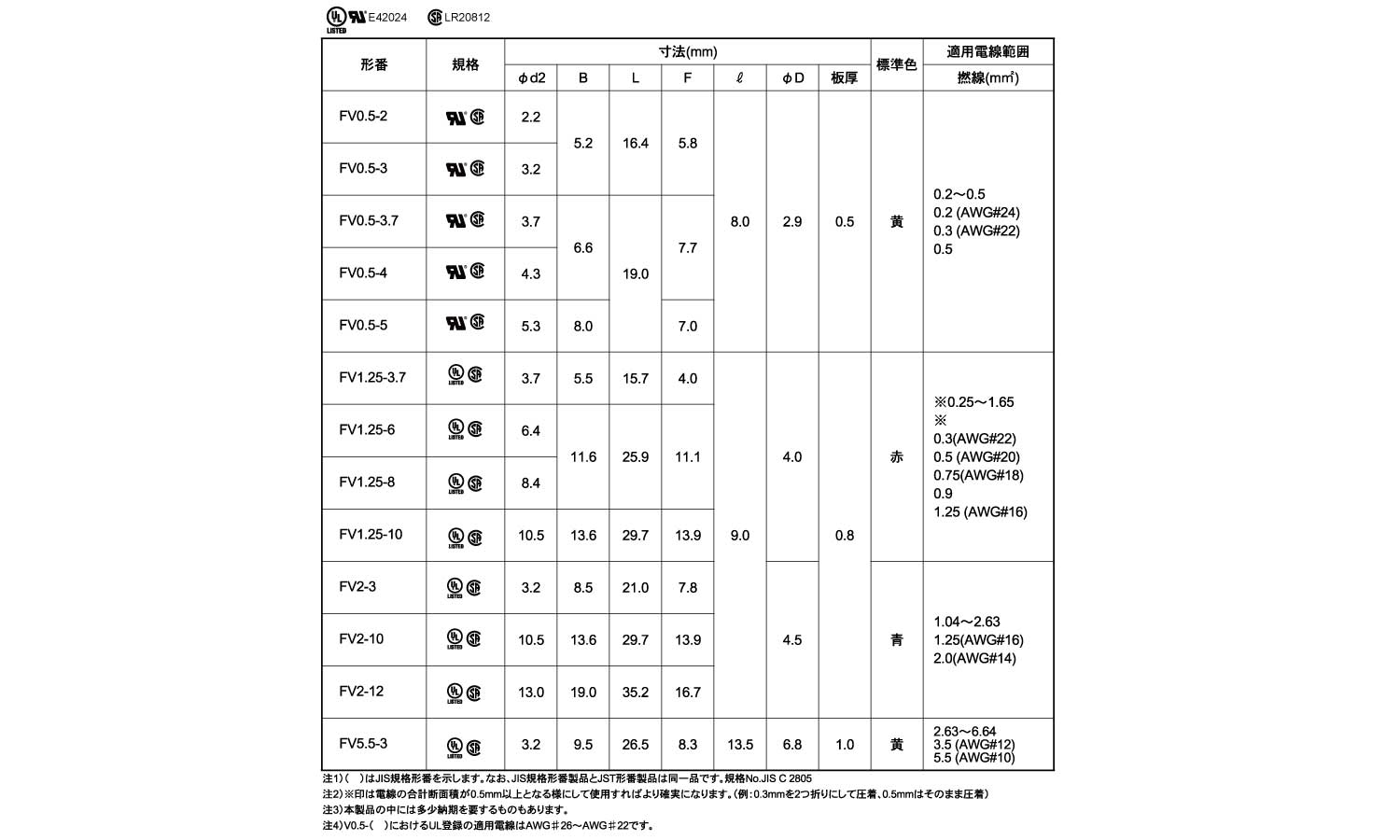 絶縁付丸形端子Ｆ形　ＦＶ＊－＊規格