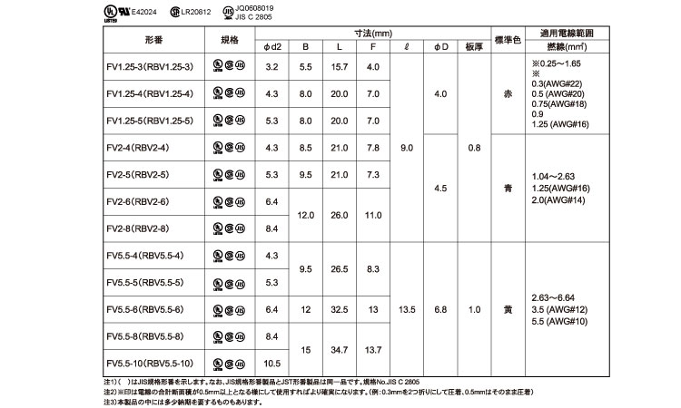 絶縁付丸形Ｆ形ＪＩＳ　ＦＶ＊－＊規格