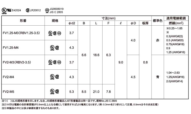 絶縁付丸形端子Ｆ形　ＦＶ＊－Ｍ＊規格