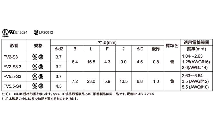 絶縁付丸形端子Ｆ形　ＦＶ＊－Ｓ＊規格