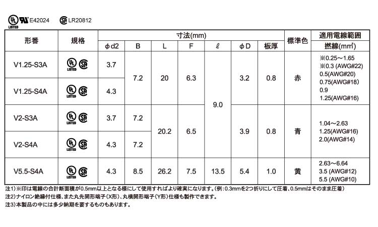 絶縁角先開形Ｓ形　Ｖ＊－Ｓ＊Ａ規格