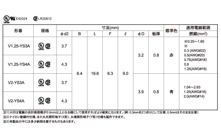 絶縁角先開形Ｓ形　Ｖ＊－ＹＳ＊Ａ規格