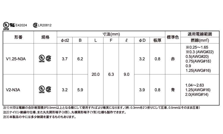絶縁角先開形Ｓ形　Ｖ＊－Ｎ＊Ａ規格
