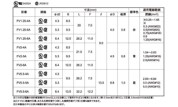 絶縁角先開形Ｆ形　ＦＶ＊－＊Ａ規格