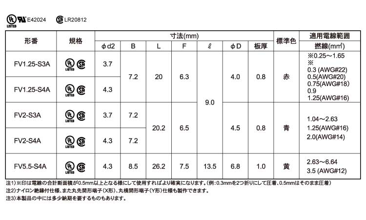 絶縁角先開形Ｆ形　ＦＶ＊－Ｓ＊Ａ規格