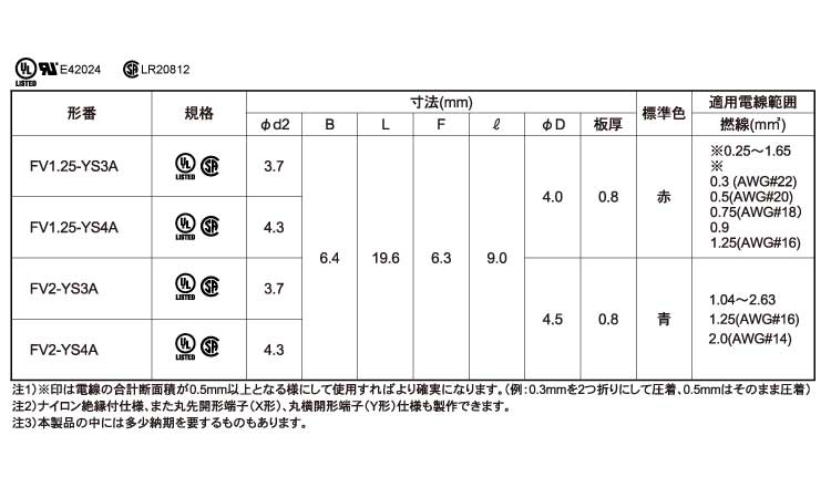 絶縁角先開形Ｆ形ＦＶ＊－ＹＳ＊Ａ規格