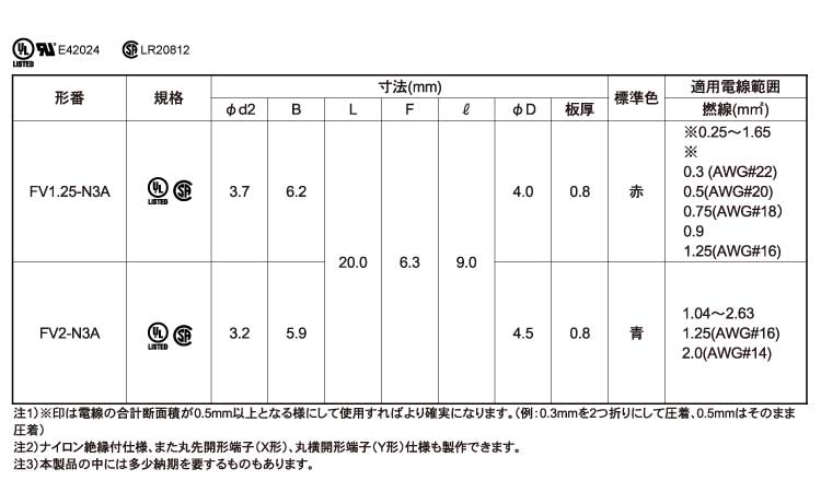 絶縁角先開形Ｆ形　ＦＶ＊－Ｎ＊Ａ規格