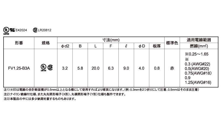 絶縁角先開形Ｆ形　ＦＶ＊－Ｂ＊Ａ規格