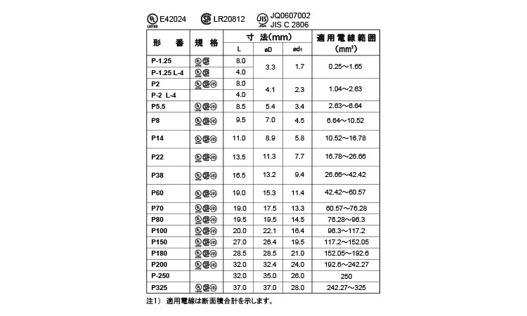 圧着スリーブＰ形　Ｐ＊規格